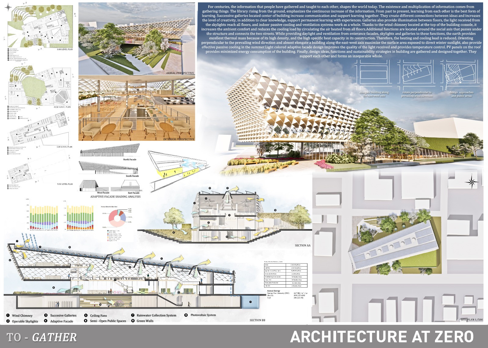 ARCHITECTURE at ZERO 2020 Mimarlık Ödülü