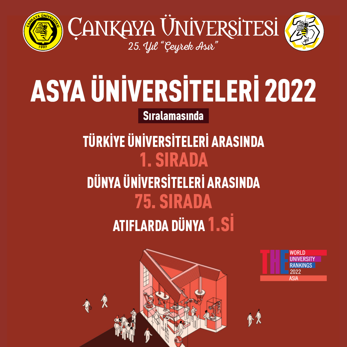 ÇANKAYA ÜNİVERSİTESİ ASYA  ÜNİVERSİTELERİ 2022 SIRALAMASINDA TÜRKİYE 1.Sİ